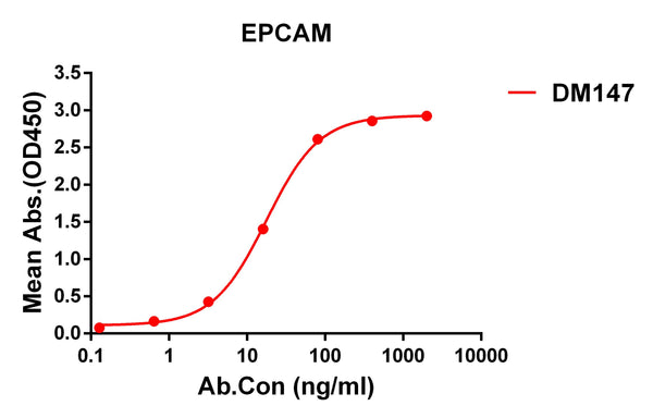 Anti-EPCAM antibody(DM147), Rabbit mAb – Figure 1 of 1
