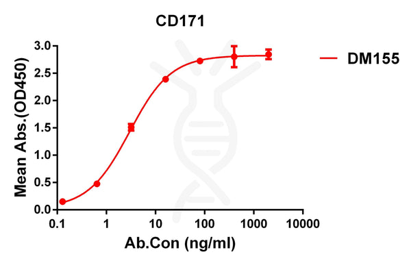 Anti-CD171 antibody(DM155), Rabbit mAb – Figure 1 of 1