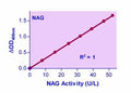QuantiChrom™ β-N-Acetylglucosaminidase Assay Kit
