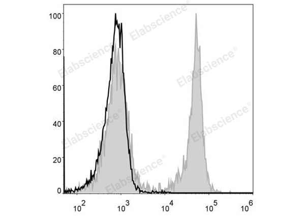 Elab Fluor® 488 Anti-Mouse CD3 Antibody[17A2] – Figure 3 of 5