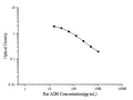Rat ADH (Antidiuretic Hormone) ELISA Kit – Figure 1 of 3