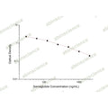 Semaglutide ELISA Kit – Figure 1 of 2