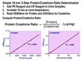 QuantiChrom™ Protein Creatinine Ratio Assay Kit