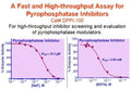 QuantiChrom™ Pyrophosphatase Inhibitor Assay Kit