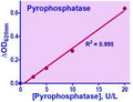QuantiChrom™ Pyrophosphatase Assay Kit