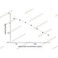 Ixekizumab ELISA Kit – Figure 1 of 2