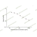 Pembrolizumab ELISA Kit – Figure 1 of 2