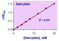 QuantiChrom™ Salicylate Assay Kit