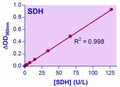 QuantiChrom™ Sorbitol Dehydrogenase Assay Kit