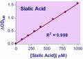 QuantiChrom™ Sialic Acid Assay Kit