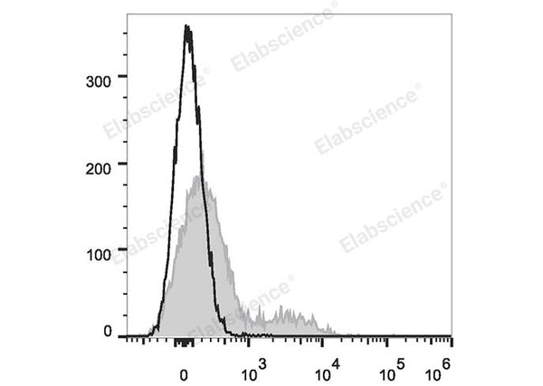 APC Anti-Mouse CD106 Antibody[M/K-2.7] – Figure 1 of 2