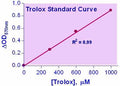 QuantiChrom™ Antioxidant Assay Kit