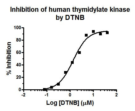 Human Thymidylate Kinase Assay Kit Plus – Figure 1 of 1