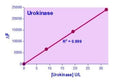 QuantiFluo™ Urokinase Assay Kit