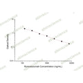 Romosozumab ELISA Kit – Figure 1 of 2