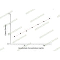 Guselkumab ELISA Kit – Figure 1 of 2