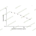 Avelumab ELISA Kit – Figure 1 of 2