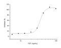Recombinant Human Follistatin/FST (FS288) Protein (His Tag) – Figure 1 of 2