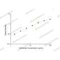 Glofitamab ELISA Kit – Figure 1 of 2