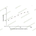 Anti-Ocrelizumab ELISA Kit – Figure 1 of 2