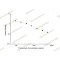 Pertuzumab ELISA Kit – Figure 1 of 2