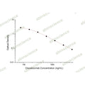 Clazakizumab ELISA Kit – Figure 1 of 2