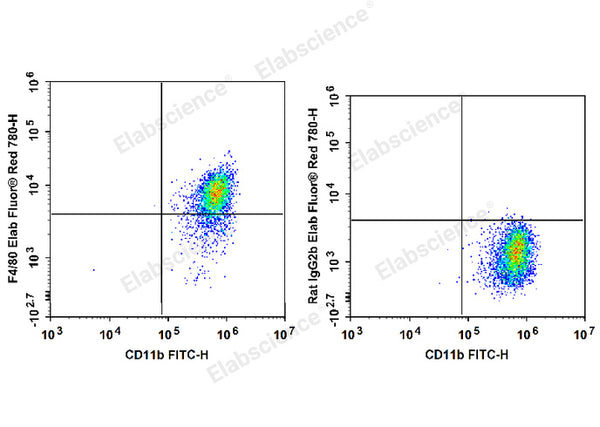 Elab Fluor® Red 780 Anti-Mouse F4/80 Antibody[CI:A3-1] – Figure 3 of 5