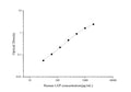 Uncoated Human LEP (Leptin) ELISA Kit – Figure 1 of 4