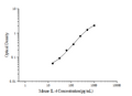 Mini Sample Mouse IL-4 (Interleukin 4) ELISA Kit – Figure 1 of 3