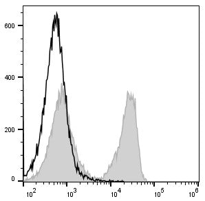 FITC Anti-Mouse CD3 Antibody[17A2] – Figure 1 of 2