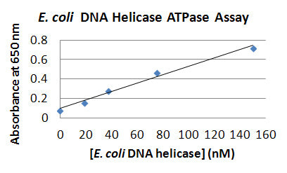 P. aeruginosa DNA Helicase ATPase Assay Kit Plus – Figure 1 of 1