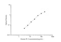 Human PL (Placental Lactogen) ELISA Kit – Figure 1 of 3