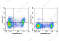 FITC Anti-Mouse CD150/SLAM Antibody[TC15-12F12.2] – Figure 1 of 2