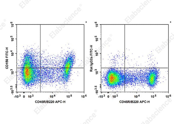FITC Anti-Mouse CD150/SLAM Antibody[TC15-12F12.2] – Figure 1 of 2