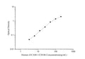 Human sVCAM-1/CD106 (Soluble Vascular Cell Adhesion Molecule 1) ELISA Kit – Figure 1 of 3