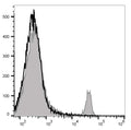 PE/Cyanine5.5 Anti-Mouse CD8a Antibody[53-6.7] – Figure 1 of 2