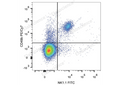 PE/Cyanine7 Anti-Mouse CD49b/pan-NK cells Antibody[DX5] – Figure 1 of 2