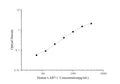 Uncoated Human LAB7-1 ( B-Lymphocyte Activation Antigen B7-1 ) ELISA Kit – Figure 1 of 4