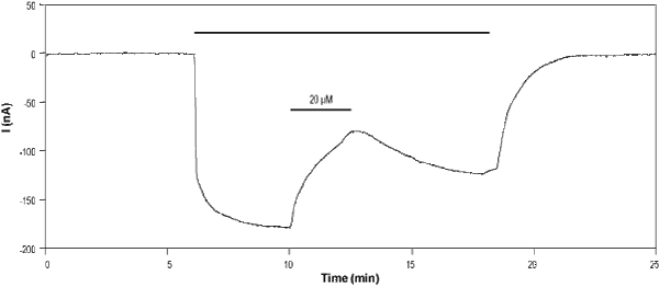 Evans Blue tetrasodium salt – Figure 1 of 2