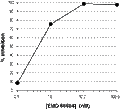 EMD 66684 – Figure 1 of 2