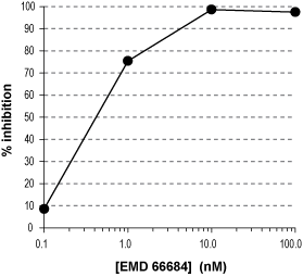 EMD 66684 – Figure 1 of 2