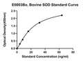 Bovine Super Oxidase Dimutase, SOD ELISA Kit