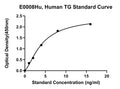 Human Thyroglobulin, TG ELISA Kit