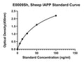Sheep Islet Amyloid Polypeptide, IAPP ELISA Kit