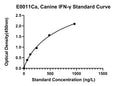Canine Interferon Gamma, IFN-G ELISA Kit
