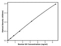 Bovine Growth hormone, GH ELISA Kit