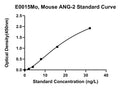 Mouse Angiotensin 2, ANG-2 ELISA Kit