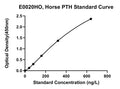 Horse Parathyroid Hormone, PTH ELISA Kit