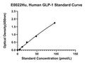 Human Glucagon-like Peptide 1, GLP1 ELISA Kit