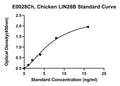 Chicken Protein Lin-28 Homolog B, LIN28B ELISA Kit